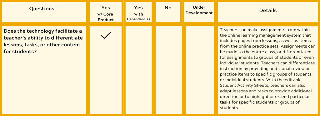 Example answers in the tech checklist